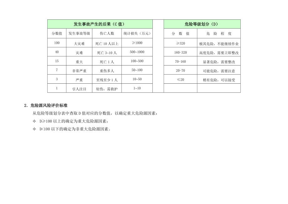 安全危险源辨识风险评价表.doc_第2页