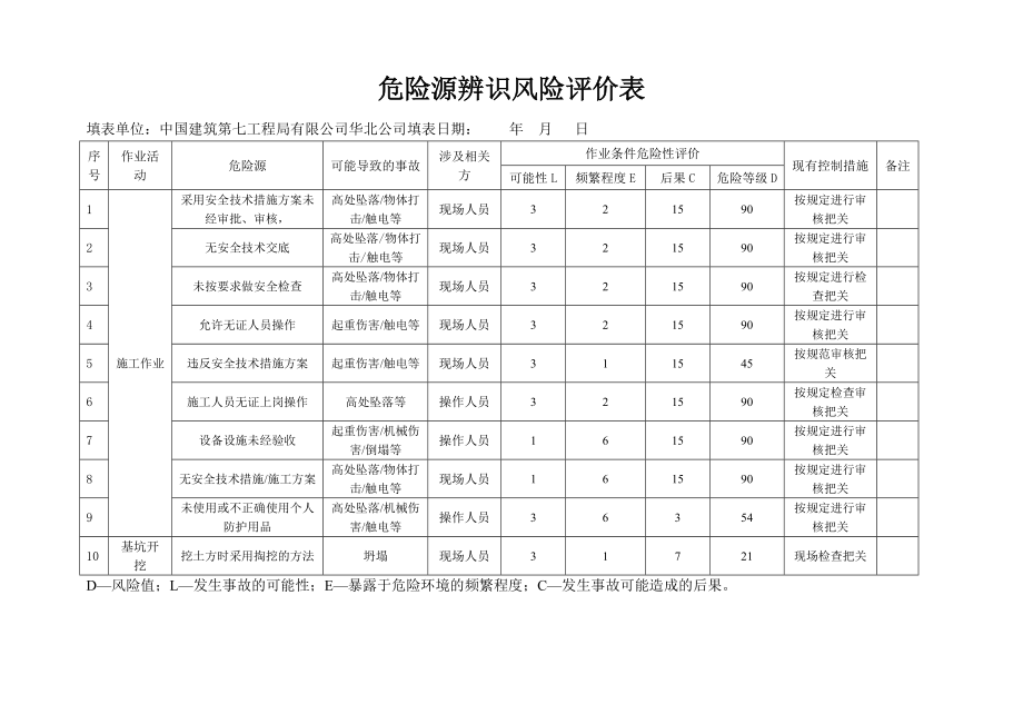 安全危险源辨识风险评价表.doc_第3页