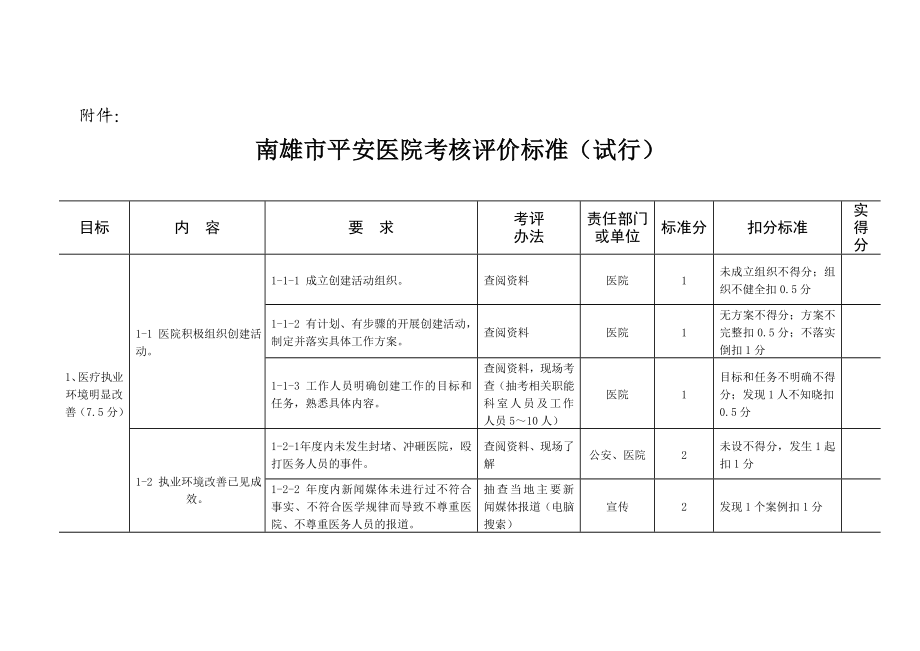 平安医院考核标准.doc_第1页