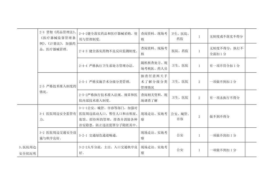 平安医院考核标准.doc_第3页