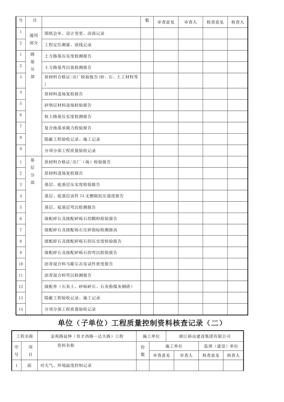 城镇道路工程强制性条文执行情况检查记录.doc_第2页