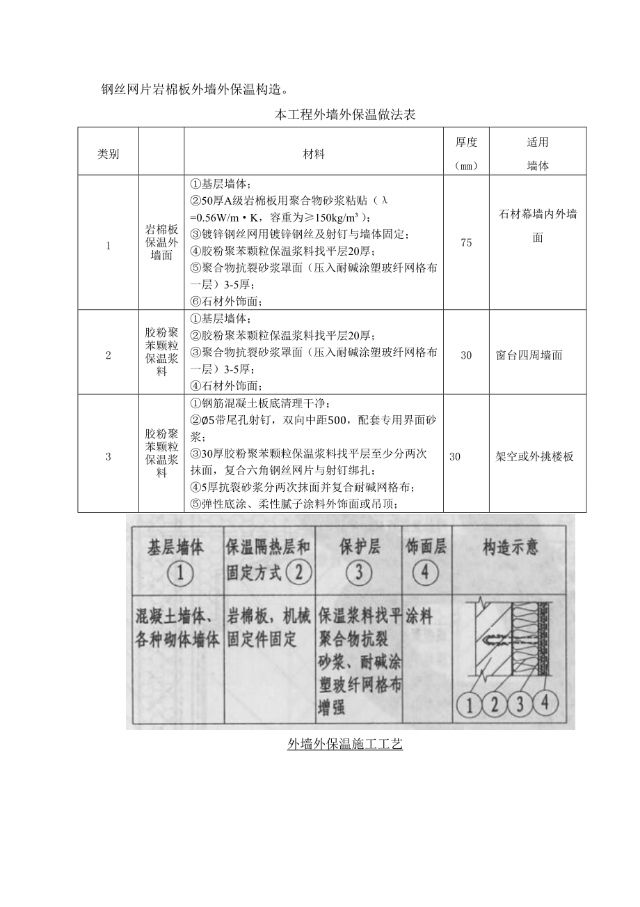 外墙外保温施工方案(图纸定稿).doc_第3页