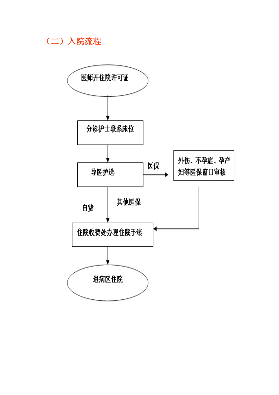 患者入院_出院_转科服务管理工作制度和标准.doc_第2页