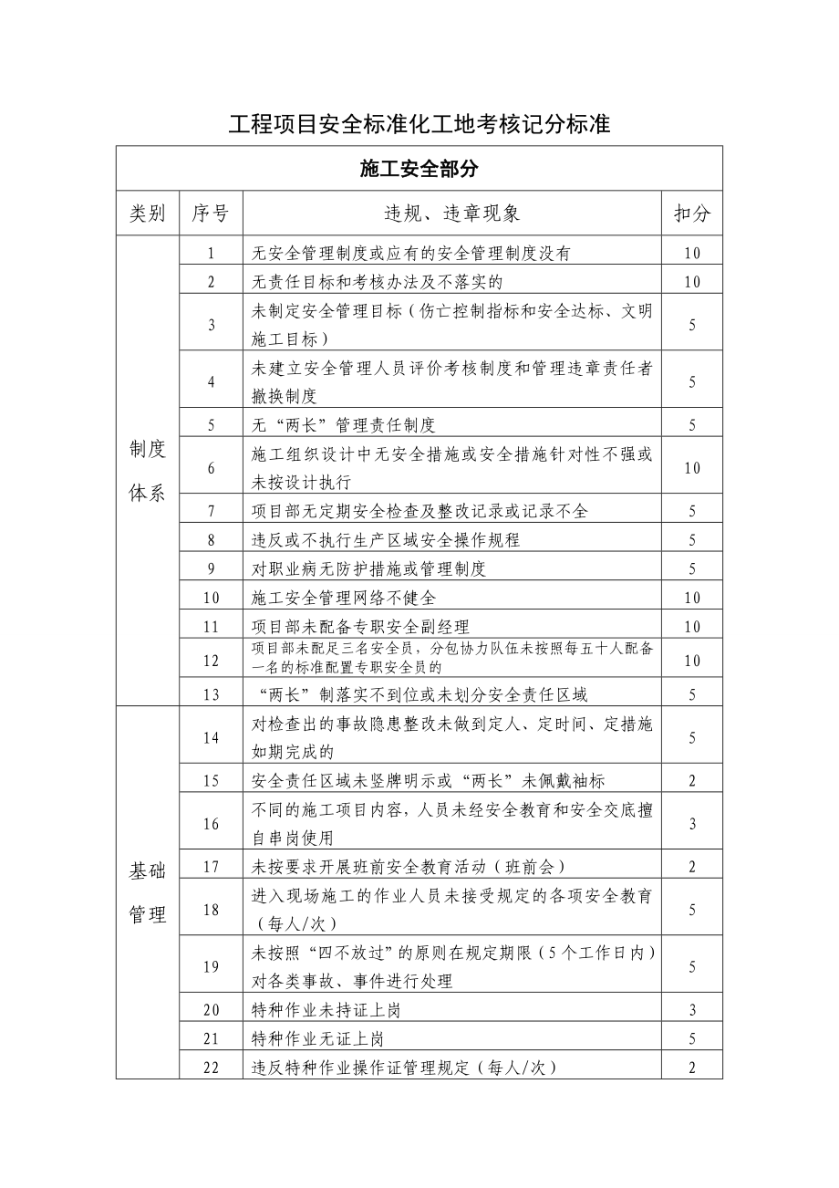 安装工程安全管理.doc_第1页