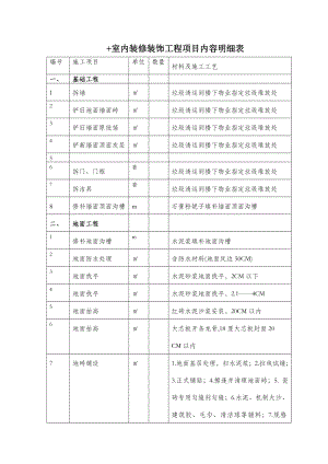 室内装修装饰工程项目内容明细表.doc