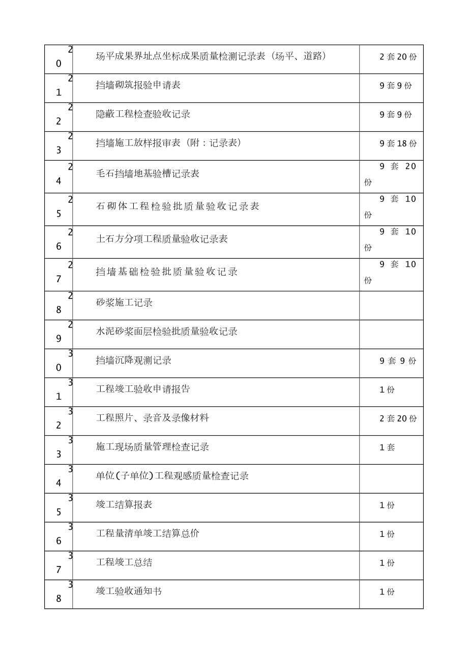 土石方工程竣工资料组成与编制范本(最新).doc_第3页