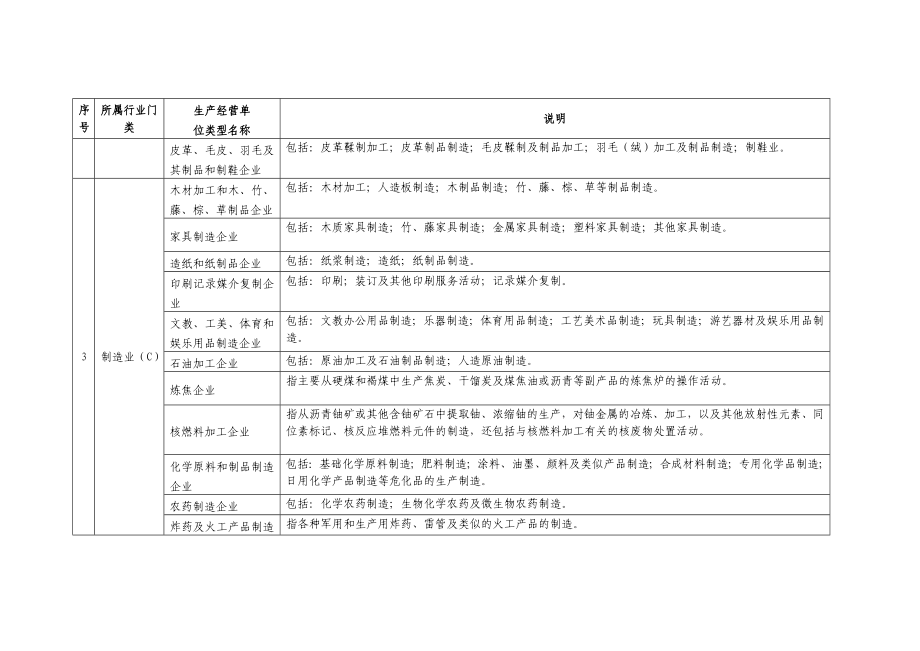 国民经济行业分类明细表.doc_第3页