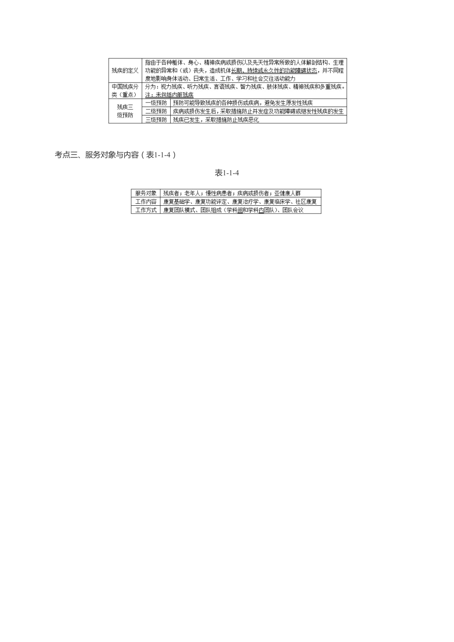 康复医学治疗技术士高频考点总结.docx_第2页