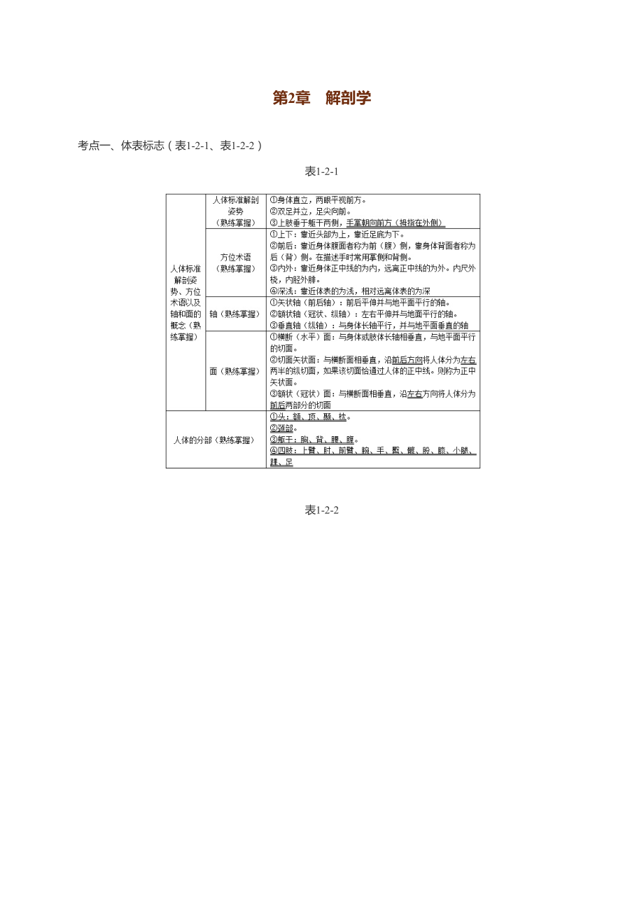 康复医学治疗技术士高频考点总结.docx_第3页