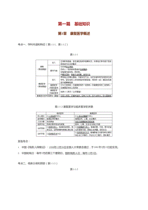 康复医学治疗技术士高频考点总结.docx