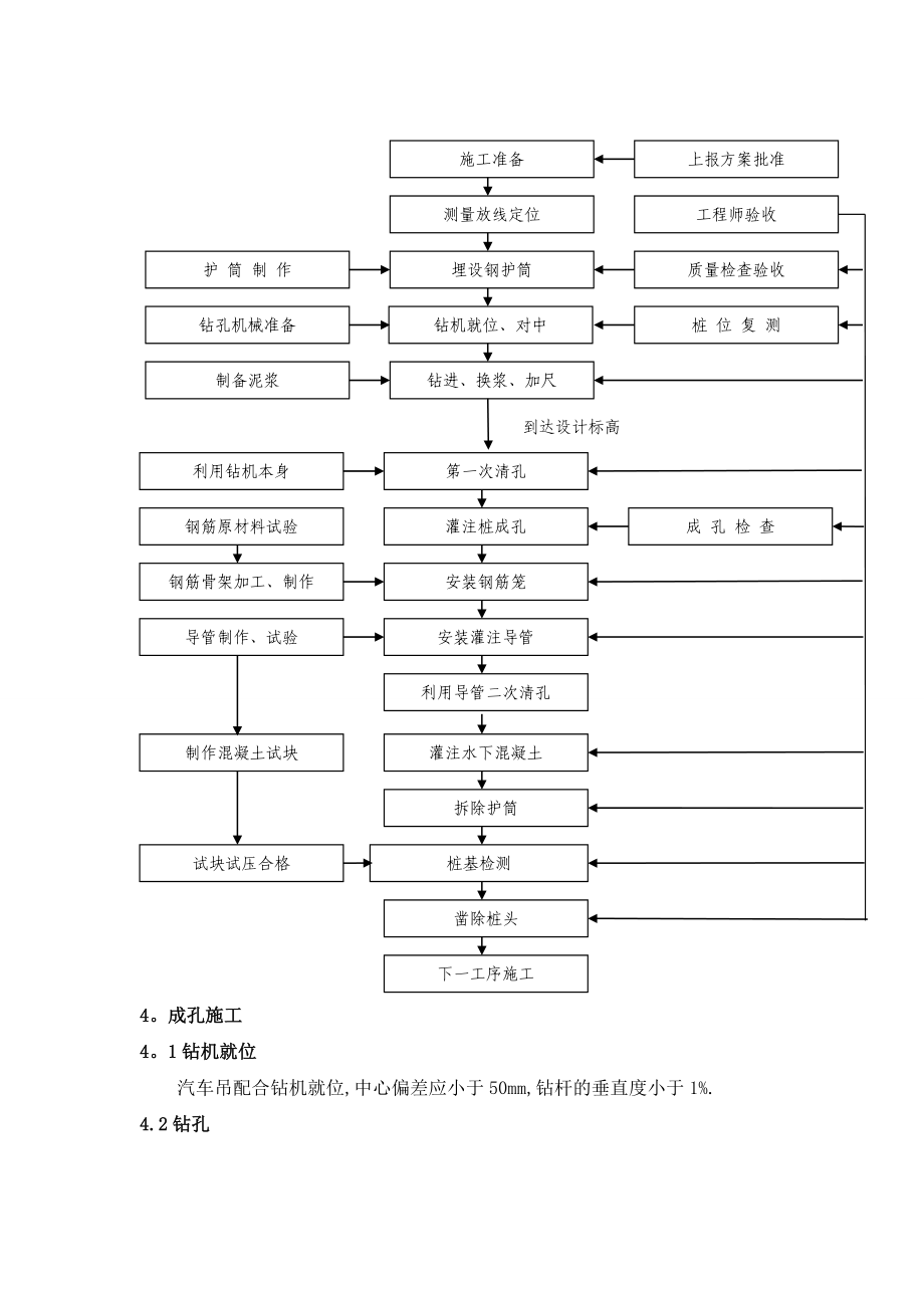 地铁高架桥施工技术方案.doc_第3页