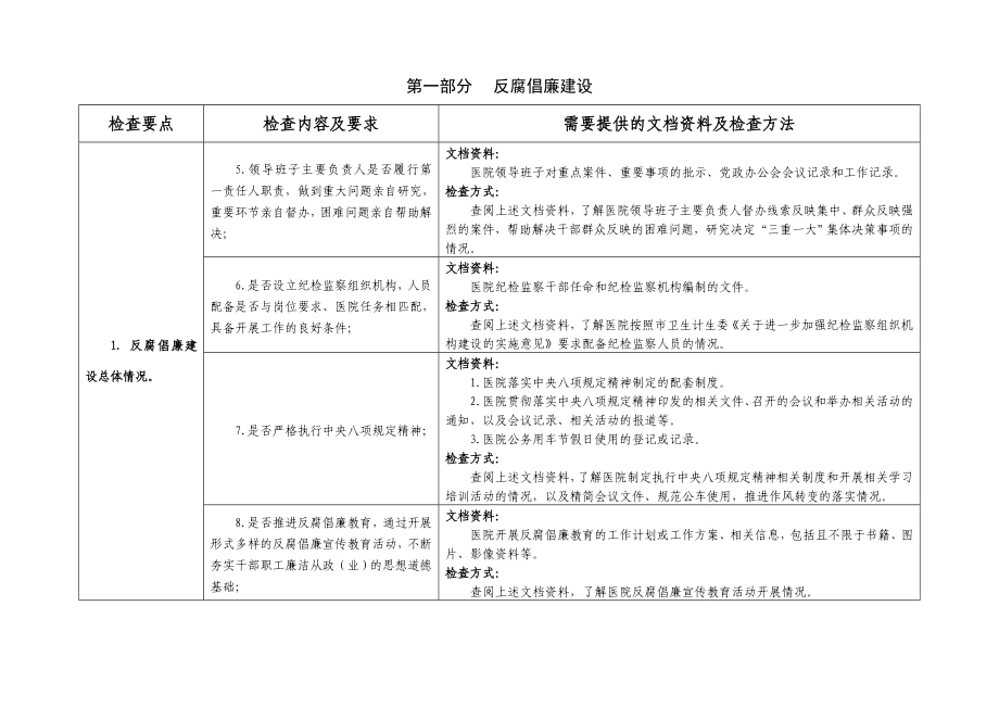 大型医院巡查自查细则.doc_第3页