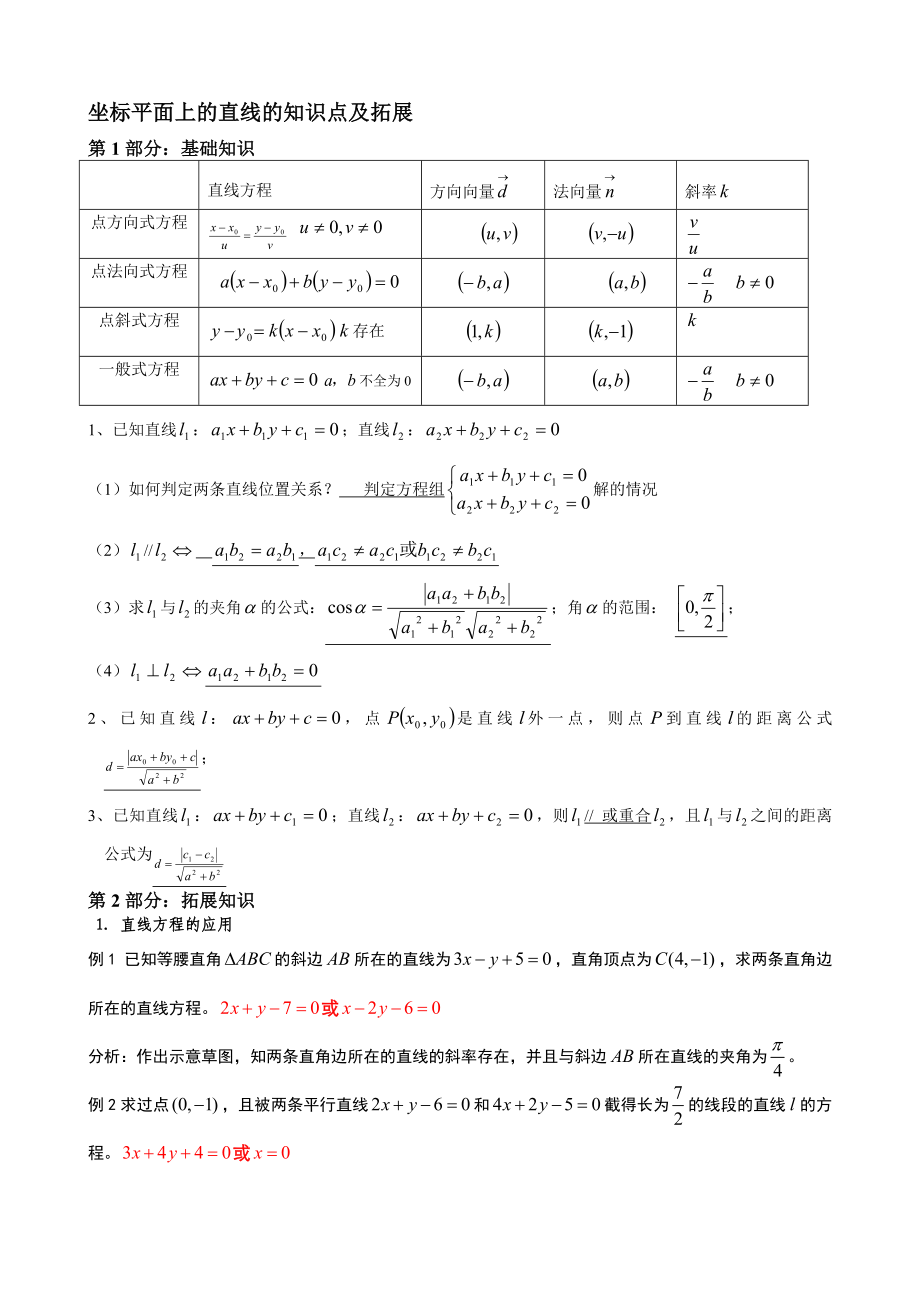 坐标平面上的直线的知识点及拓展.docx_第1页