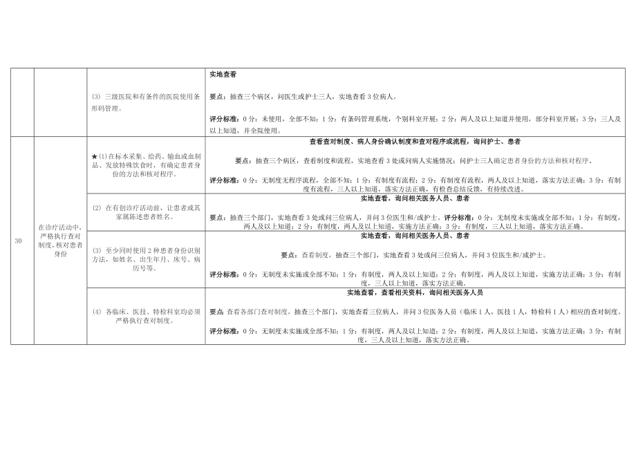 患者安全目标检查表.doc_第2页