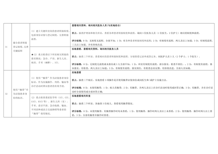 患者安全目标检查表.doc_第3页