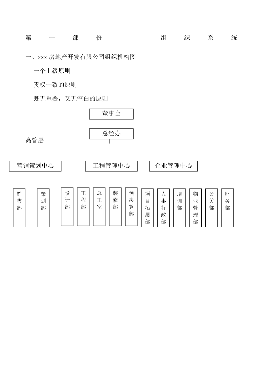 房地产公司组织架构和管理手册样板.docx_第1页