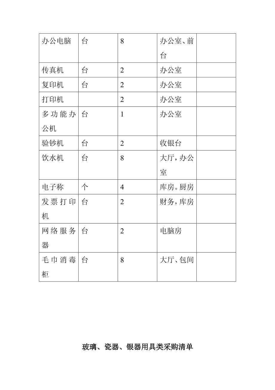 家具类用品采购清单.doc_第2页