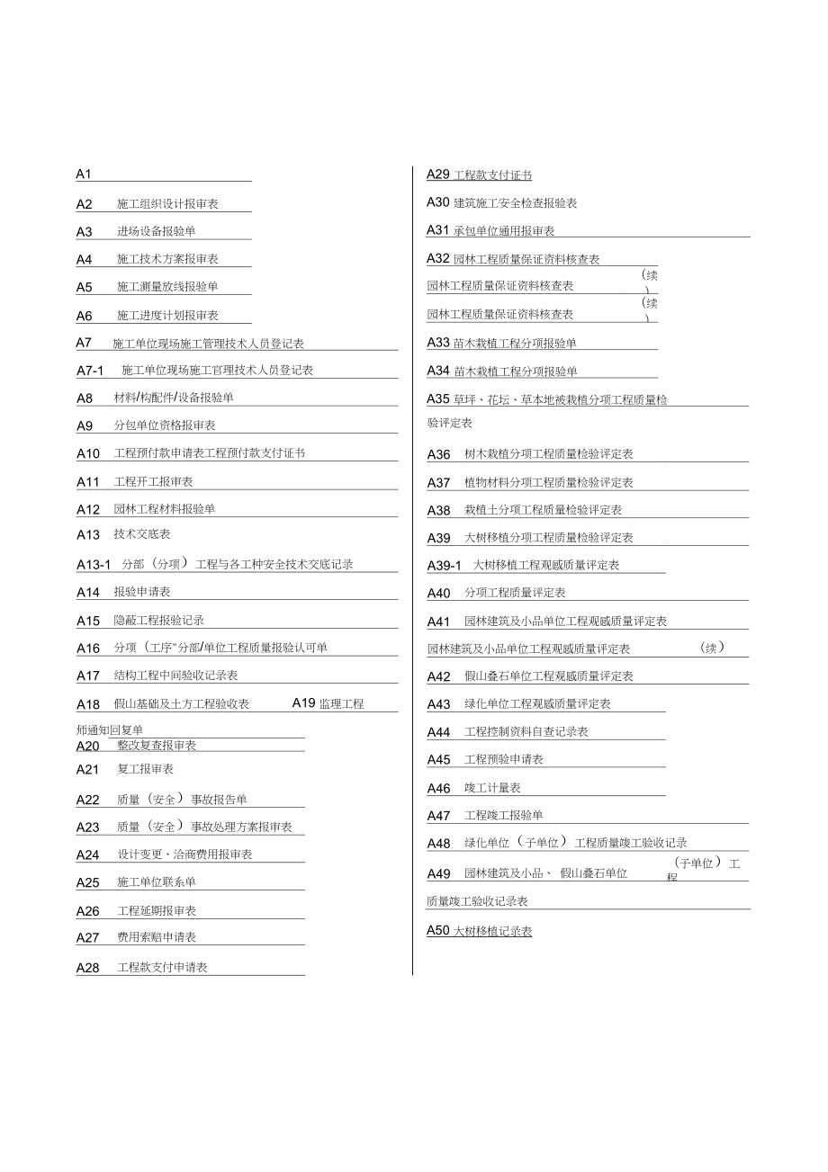 园林绿化工程施工表格.docx_第1页