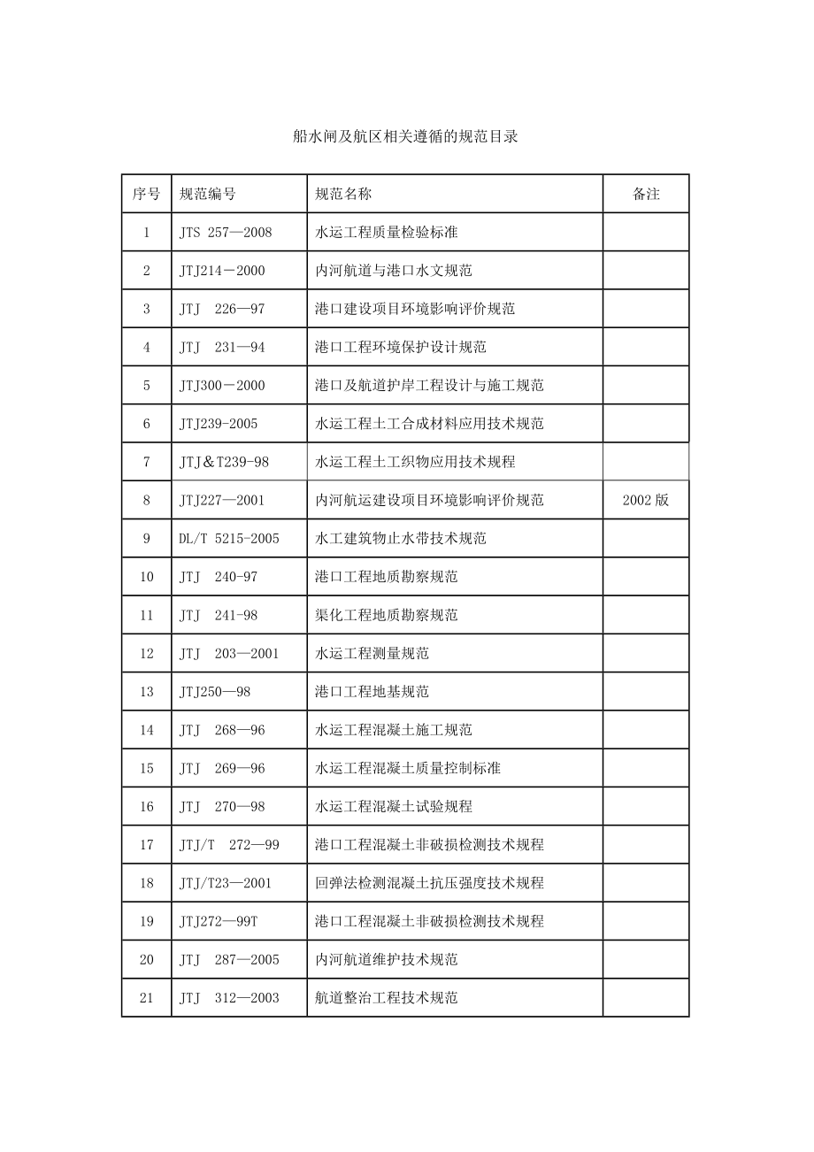 大治河船闸工程施工方案.doc_第2页