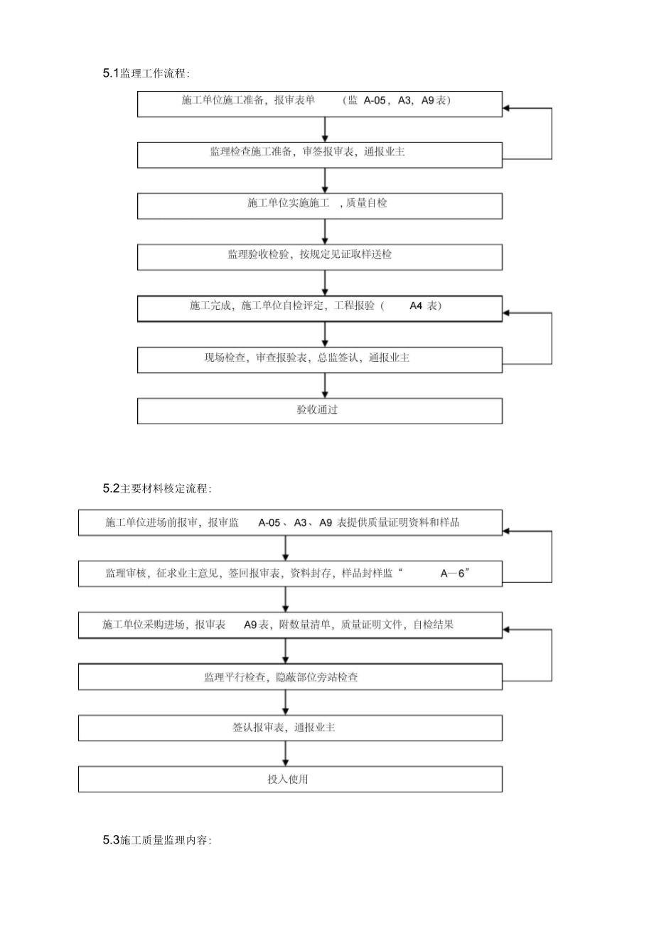 弱电工程监理细则剖析.docx_第2页