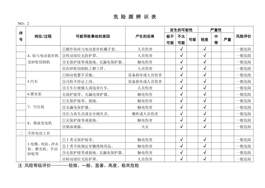 安装工程危险源辨识表.doc_第2页