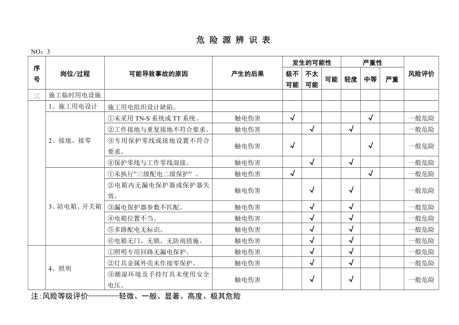 安装工程危险源辨识表.doc_第3页