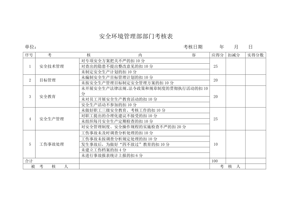 安全职责考核表.doc_第2页