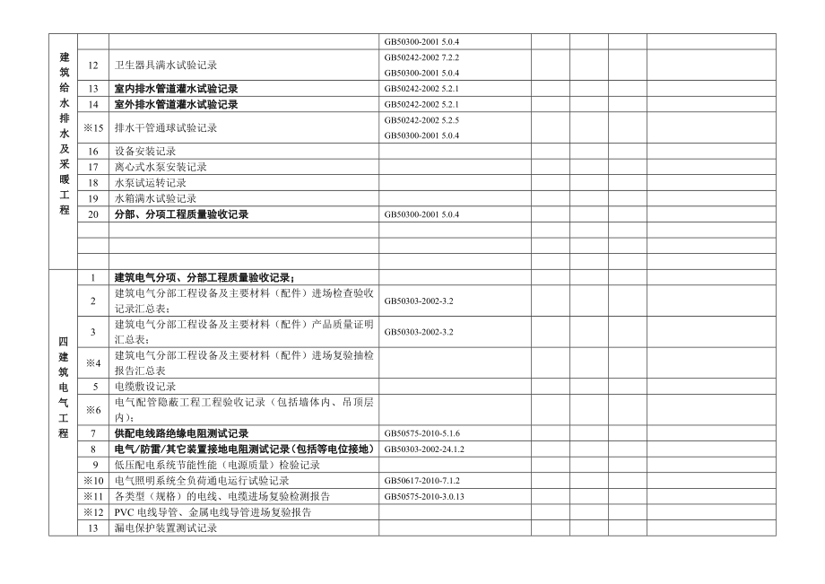 工程技术资料检查记录(设备安装).doc_第2页