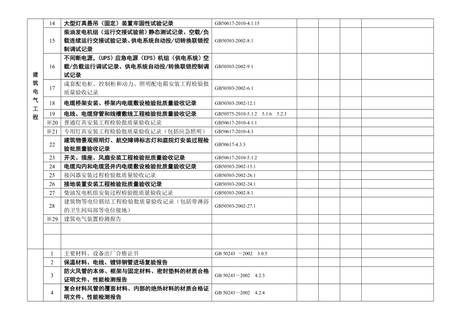 工程技术资料检查记录(设备安装).doc_第3页