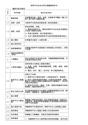 工程卸料平台施工方案.docx