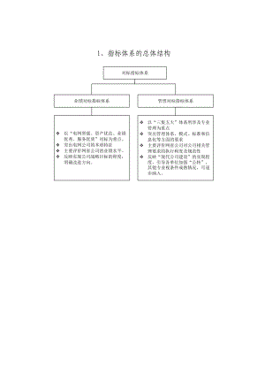 对标指标管理体.doc