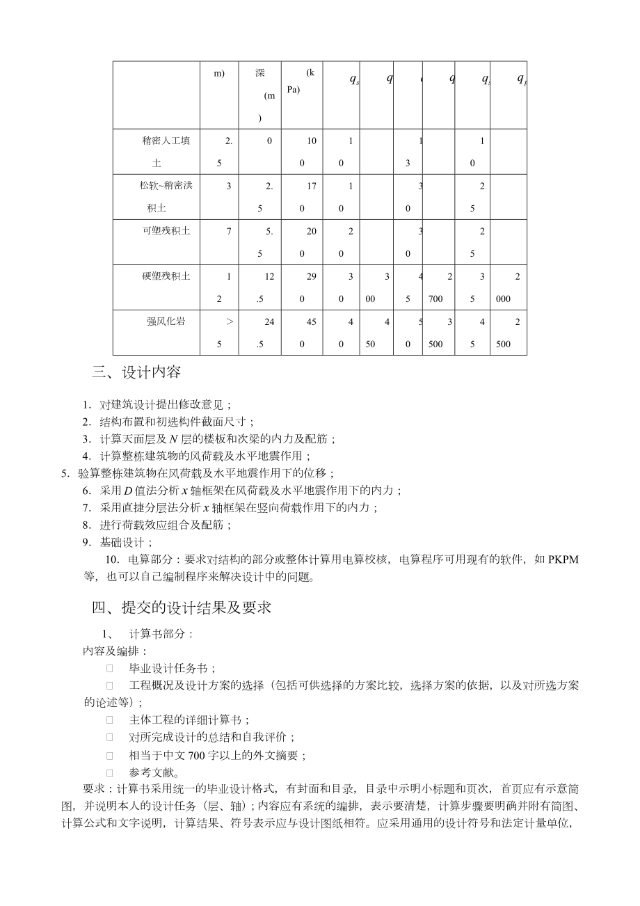 土木工程毕业设计任务书及指导书.doc_第3页