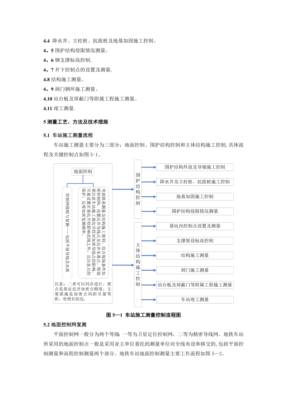 地铁车站施工测量作业指导书.doc_第2页