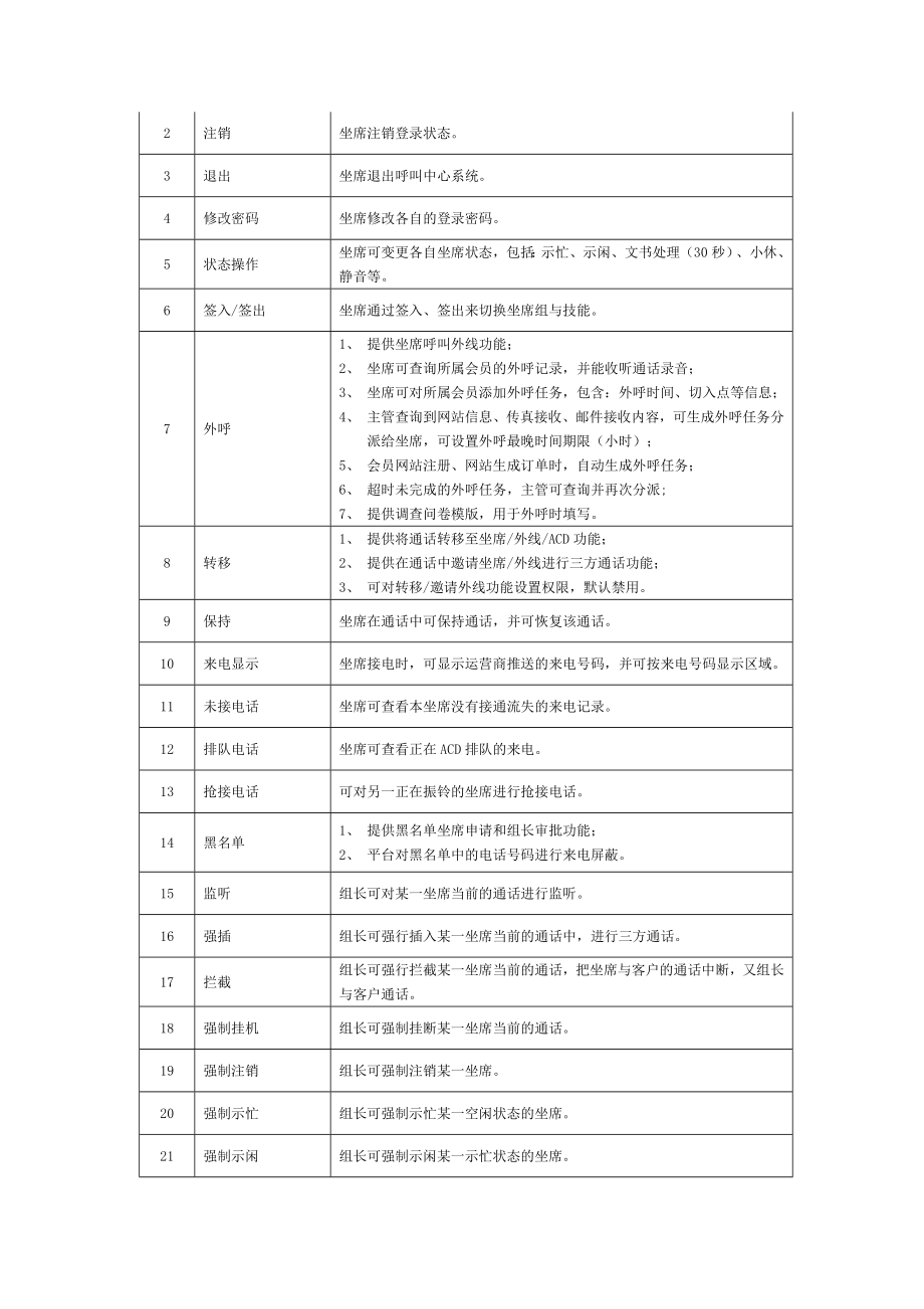 呼叫中心功能需求讲解.doc_第2页