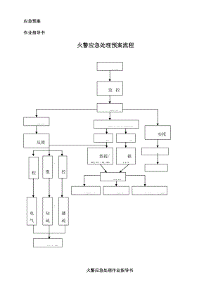 应急预案作业指导书.doc