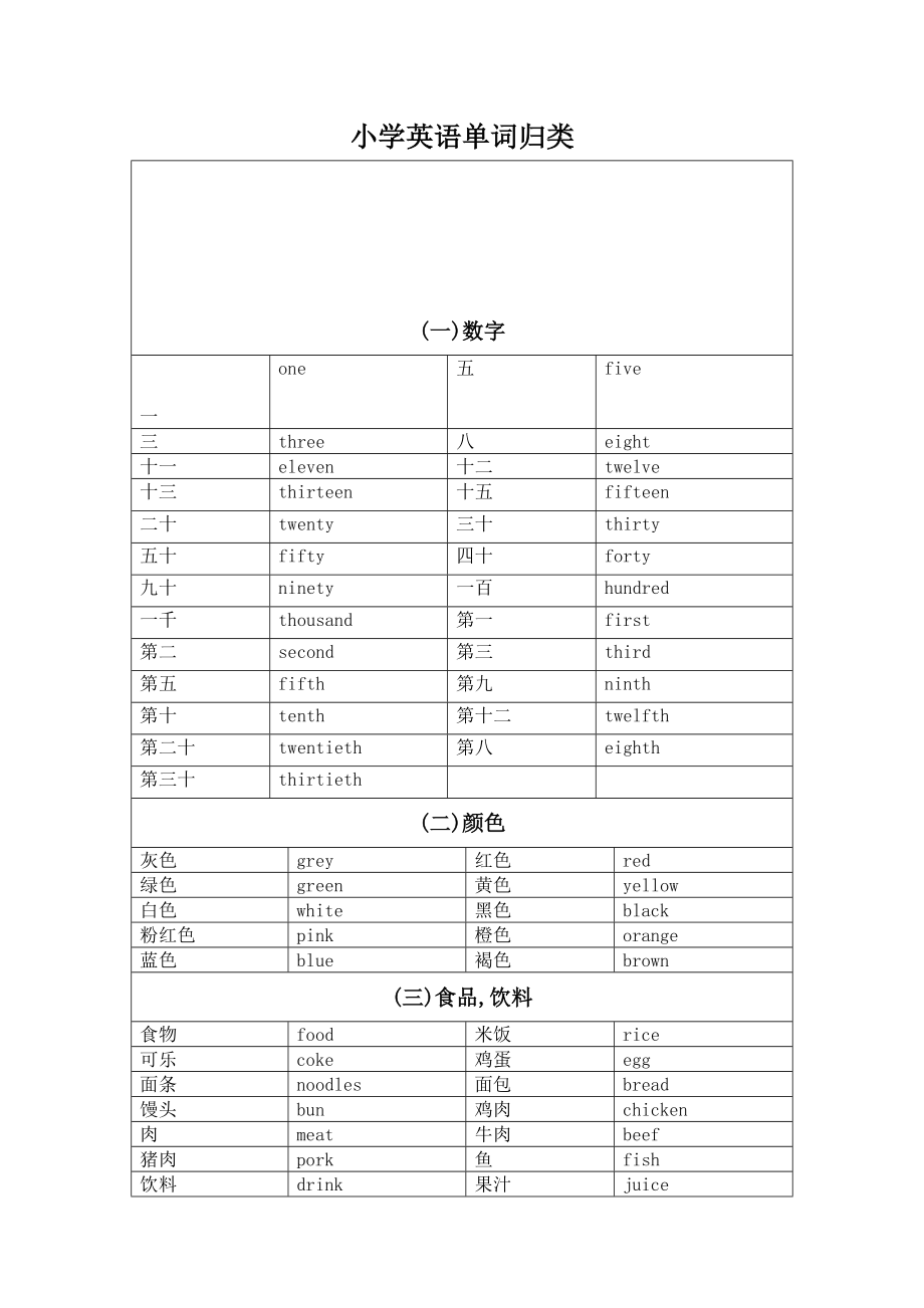 小学英语单词归类整理.doc_第1页