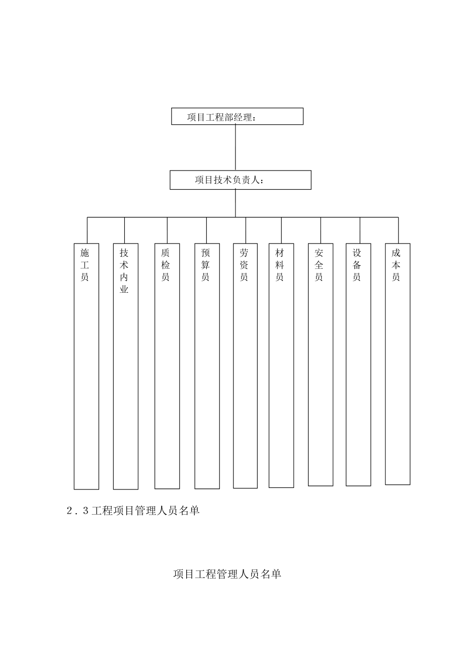 建筑挖孔桩基础施工方案.doc_第3页