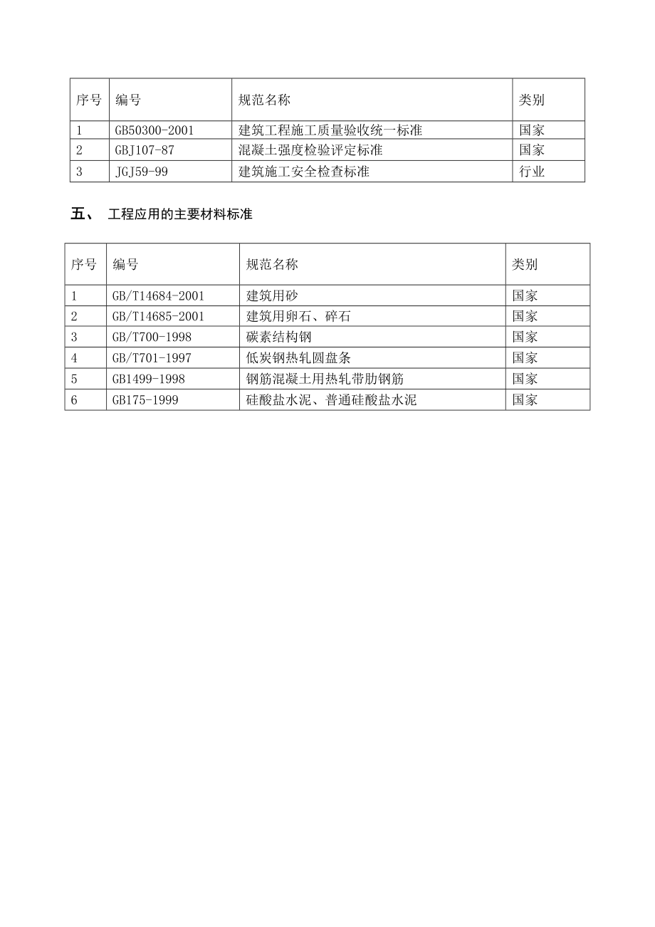 地下车库土方及护坡工程专项施工方案.doc_第2页