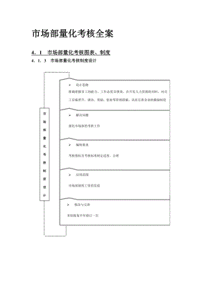 市场部量化考核方案.doc