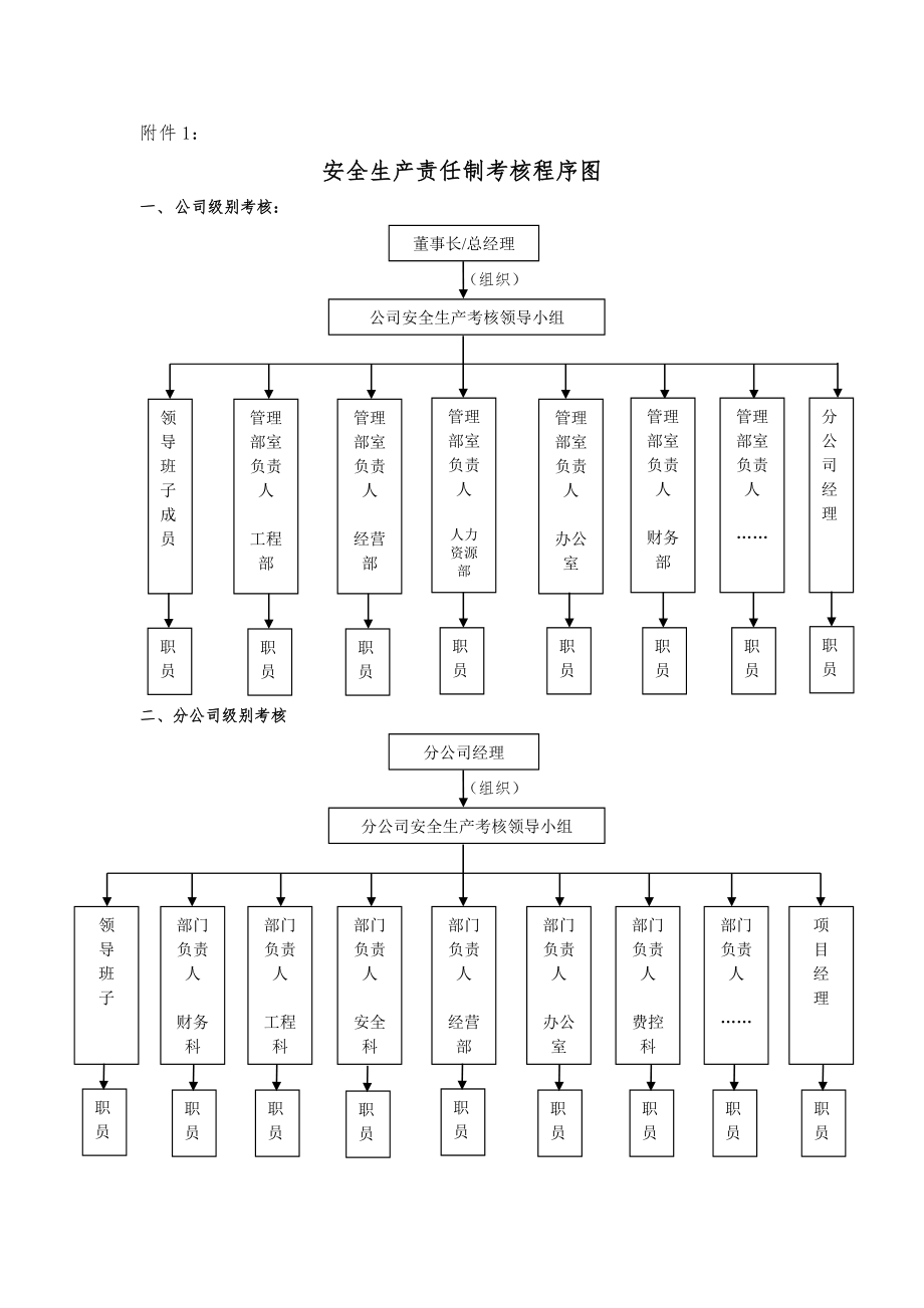 安全生产责任制考核管理办法.doc_第3页