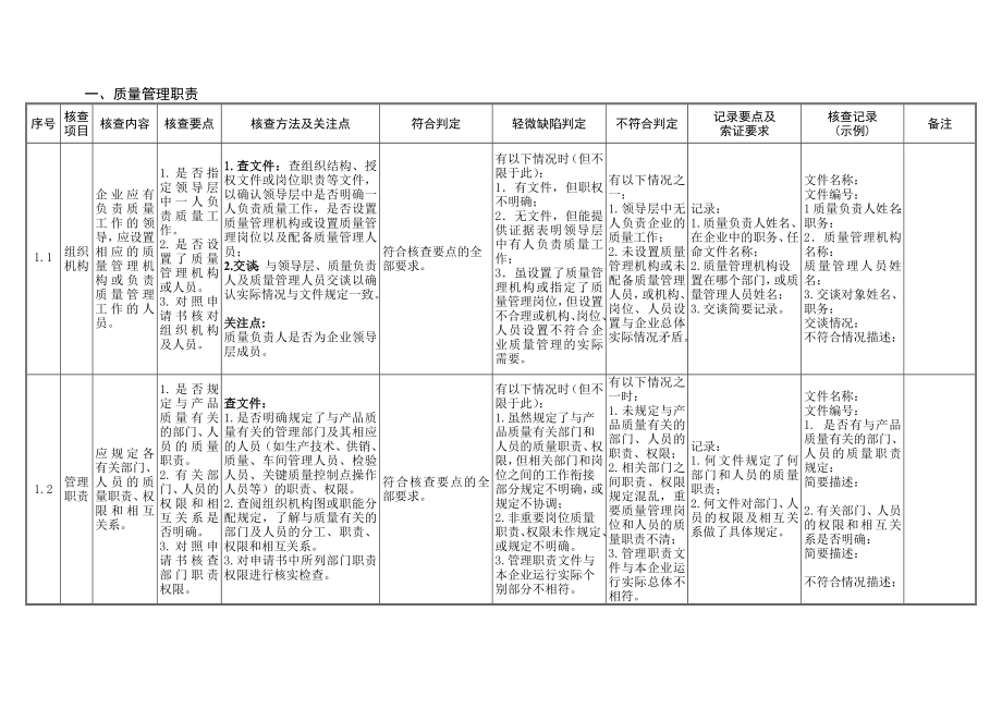 工业产品生产许可证企业实地核查作业指导书.doc_第3页