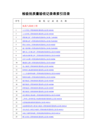 建筑工程检验批质量验收记录全套表格.doc