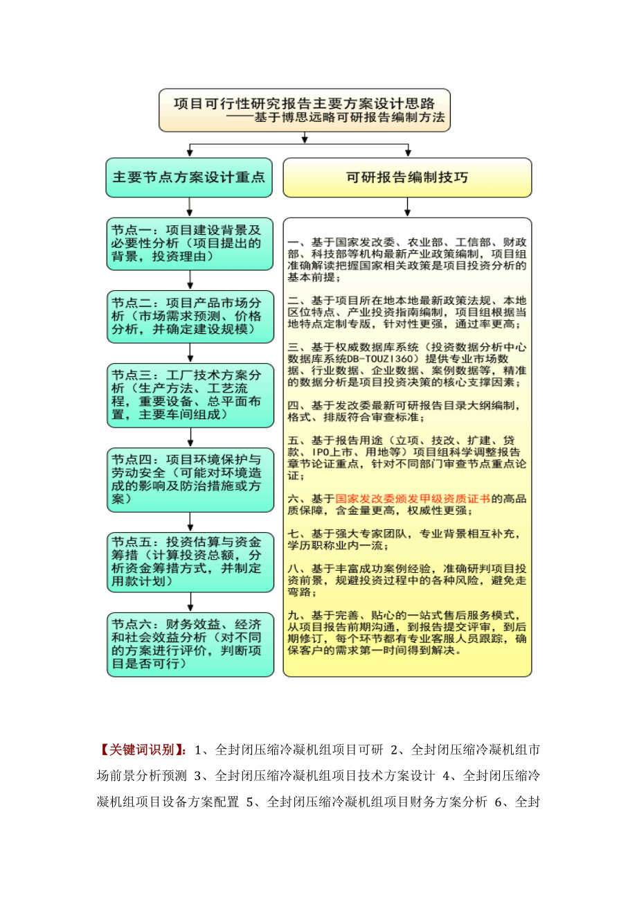 如何设计全封闭压缩冷凝机组项目可行性研究报告(技术工艺+设备选型+财务概算+厂区规划)投资方案.docx_第2页