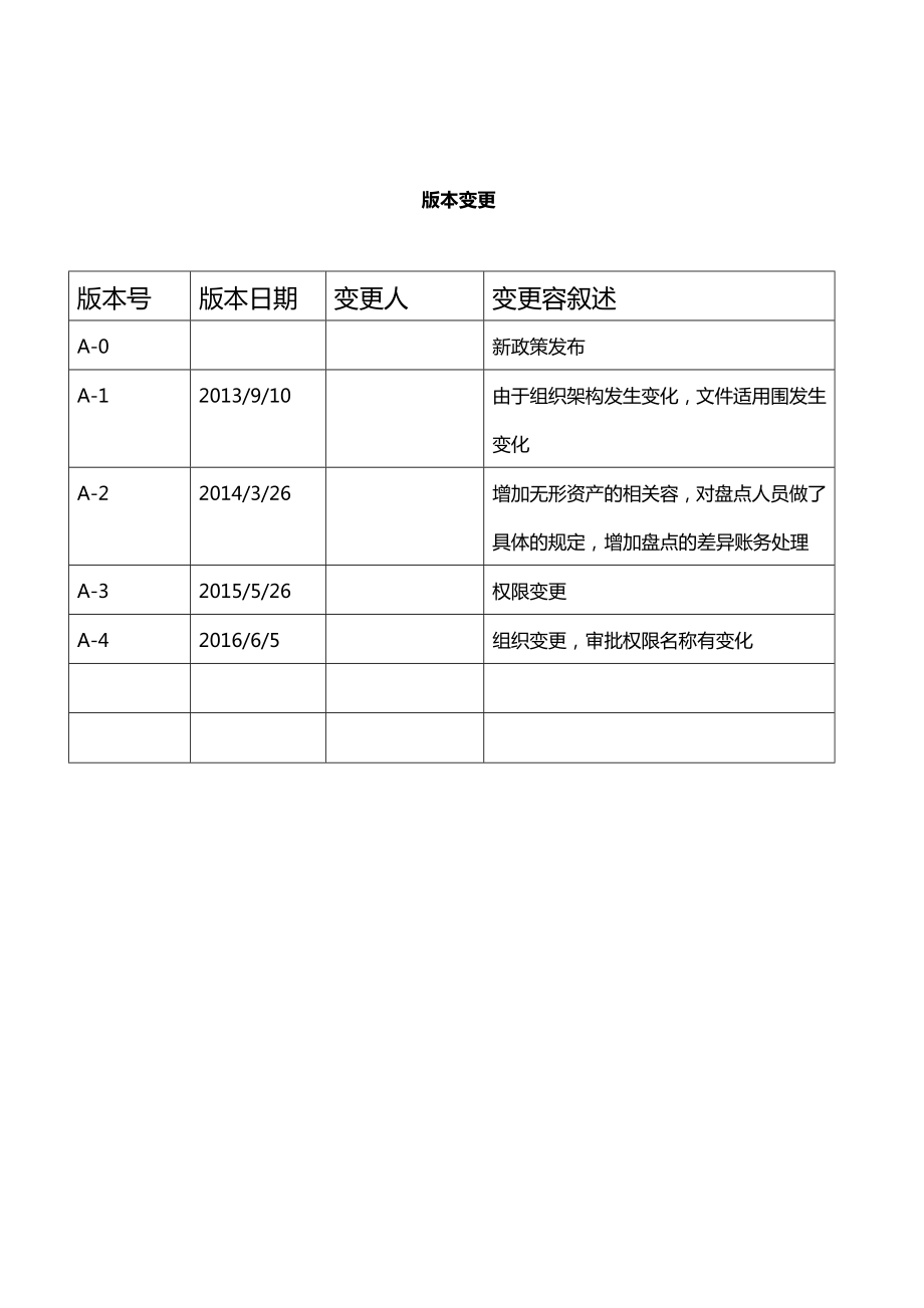 固定资产及无形资产管理制度.doc_第2页