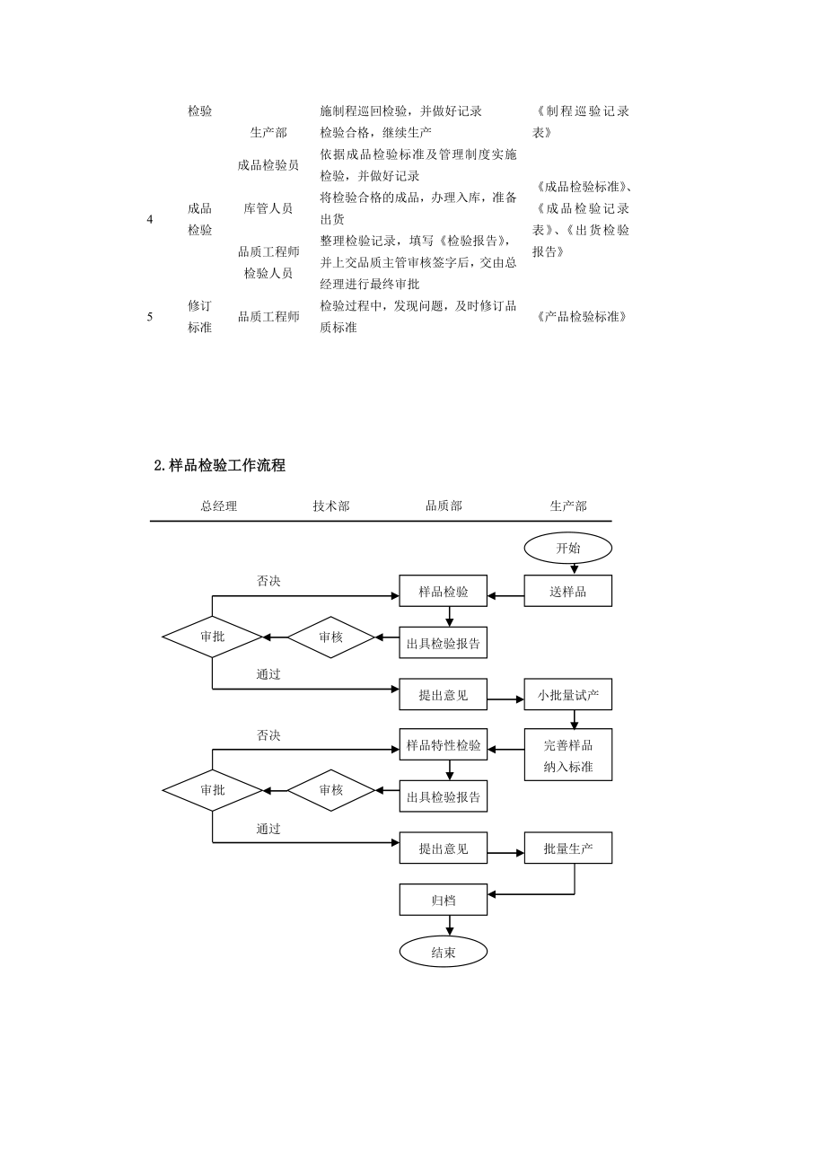 品质流程管理.doc_第3页