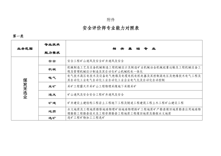 安全评价师专业能力对照表.doc_第1页