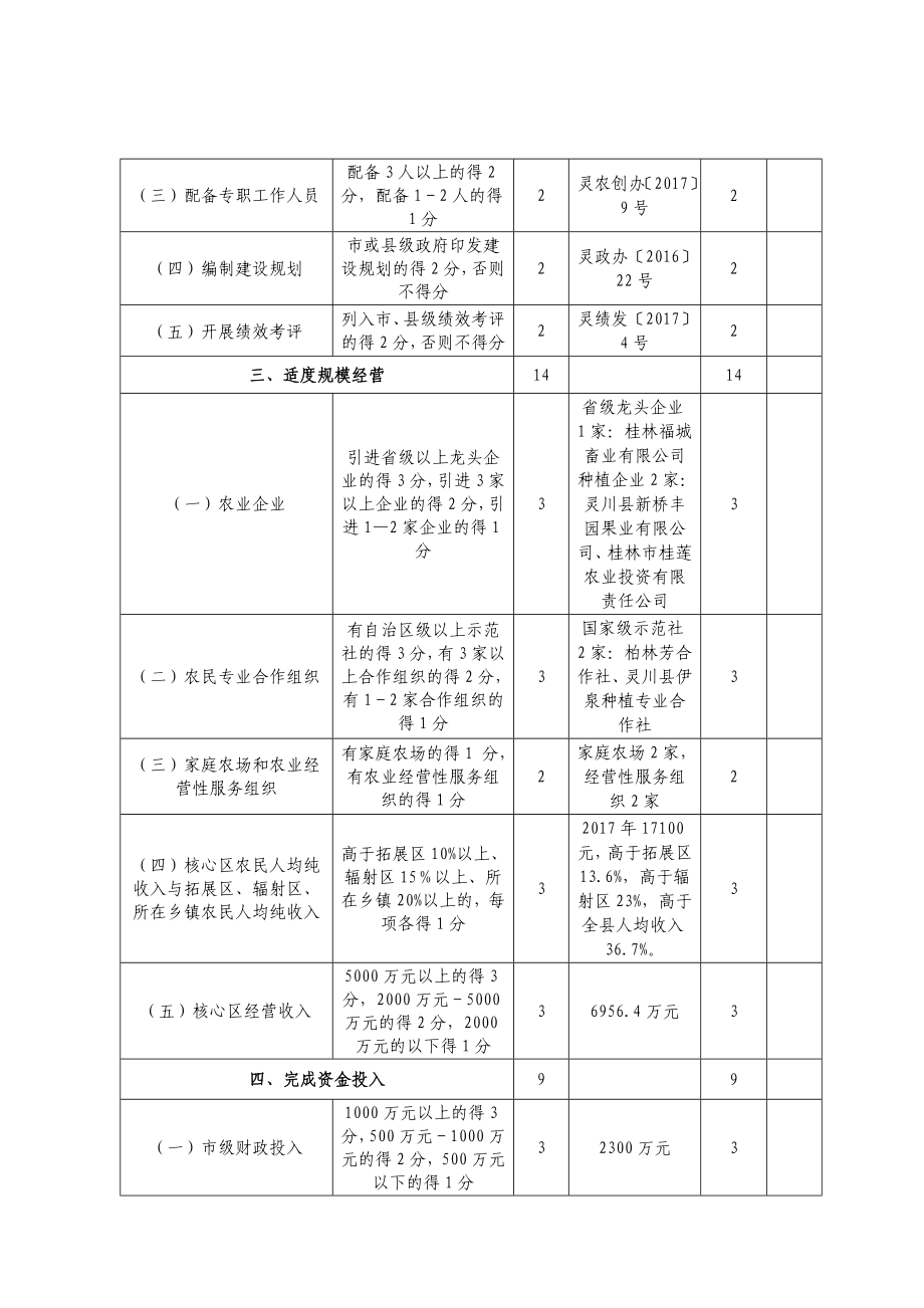 广西现代特色农业(核心).doc_第3页