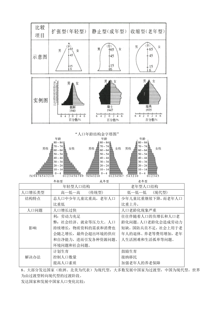 地理必修二知识点总结汇编.doc_第2页