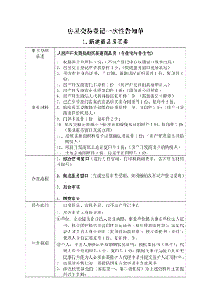 房屋交易登记一次性告知单.doc