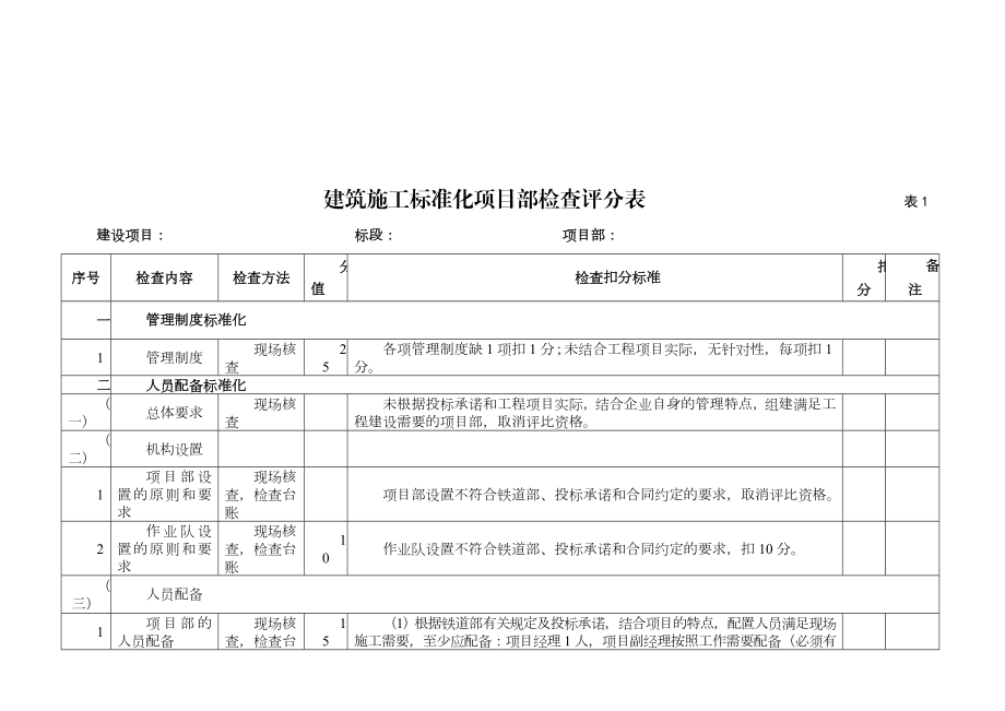 建筑施工标准化项目部检查表.doc_第1页